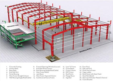 Qingdao Reger Steel Structure Company supply steel warehouse building design, warehouse design, steel structure fabrication and steel warehouse construction. Warehouse Design Architecture, Factory Design Exterior, Structural Diagram, Warehouse Design Exterior, Factory Building Design, Warehouse Architecture, Warehouse Layout, Steel Warehouse, Structure Drawing