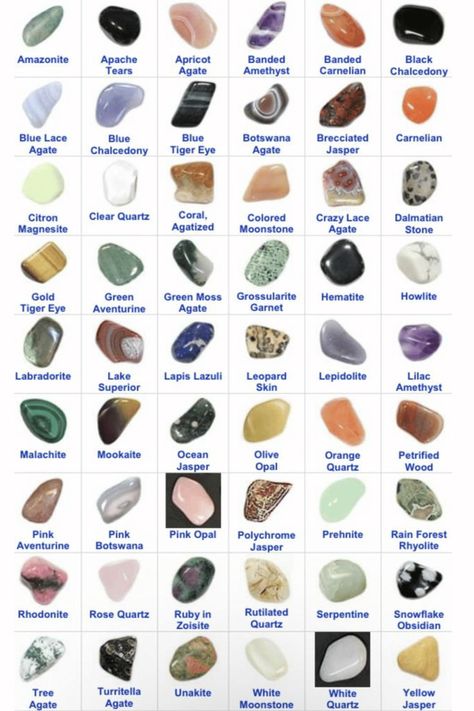 Learn how to identify rocks and mineral. With basic knowledge, pictures and charts, you can learn rock, mineral and crystal identification. Semi Precious Stones Chart, Rock Identification Chart, Precious Stones Chart, Rock Identification Pictures, How To Identify Rocks, Crystal Identification, Mineral Identification, Best Healing Crystals, Rock Identification