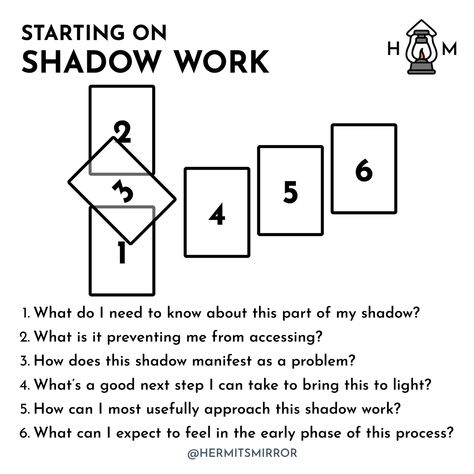 Tarot Youtube Channel Ideas, Shadow Work Tarot Reading, Shadow Tarot Spread, Shadow Work Tarot Spread, Health Tarot Spread, How To Start Shadow Work, Shadow Work Tarot, Oracle Spreads, Tarot Reading Spreads