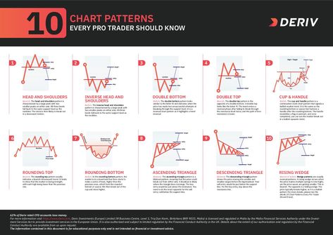 Grab your free copy of this new Ebook and wall chart written by Vince Stanzione exclusively for deriv.com just click here now https://landing.deriv.com/chart-patterns-v1/ What's Inside the Guide? Technical analysis: Understand how you... Volatility Trading, Chart Patterns Trading, Volatility Index, Hipster Tattoo, Forex Trading Training, Candlestick Chart, Investing In Cryptocurrency, Candlestick Patterns, Trading Charts