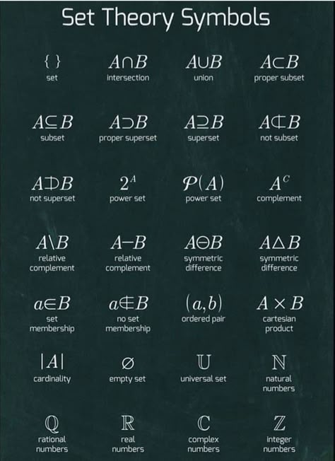 Set Theory Math Notes, Set Mathematic, Mathematics Symbols, Engineering Basics, Math Formula Sheet, Probability Theory, Principia Mathematica, Informal Words, Theory Quotes