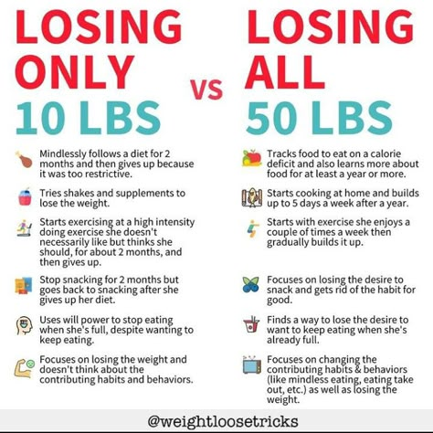 Loose Weight Motivation, 1200 Calorie Diet Meal Plans, Lose 10 Lbs, Weight Workout, Do Exercise, Health Diet, Health And Wellbeing, Fitness Diet, Healthy Weight