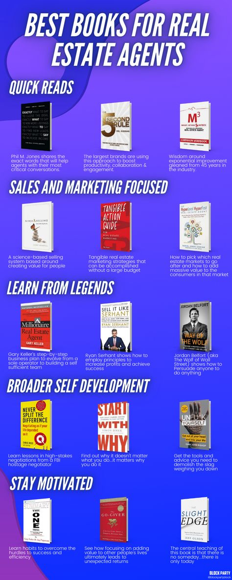 Best Real Estate Books, Books About Real Estate, Real Estate Books For Beginners, Books On Real Estate, Negotiation Books, Real Estate Books, Real Estate Investing Books, Customer Centricity, Sales Book