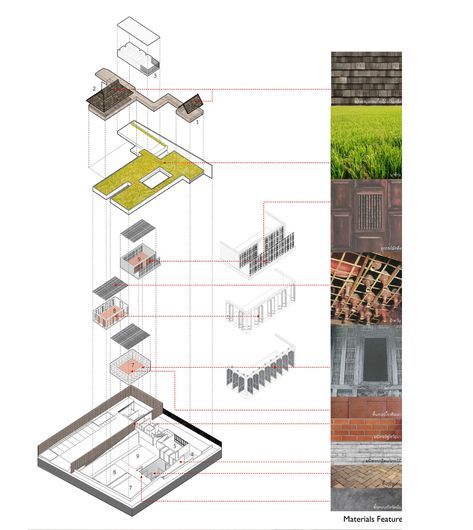 Gallery of ASA Lanna Center / Somdoon Architects - 19 Tectonic Architecture Diagram, Materials Architecture Diagram, Materiality Diagram Architecture, Material Architecture Diagram, Architecture Material Board, Material Research Architecture, Material Analysis Architecture, Materiality Diagram, Materiality Architecture