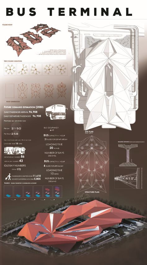 Bus Terminal Design Architecture, Terminal Design Architecture, University Architecture Design Concept, Hospital Project Architecture, Bus Terminal Design Concept, Bus Terminal Architecture, Bus Design Concept, School Architecture Design Concept, Architecture Thesis Sheets