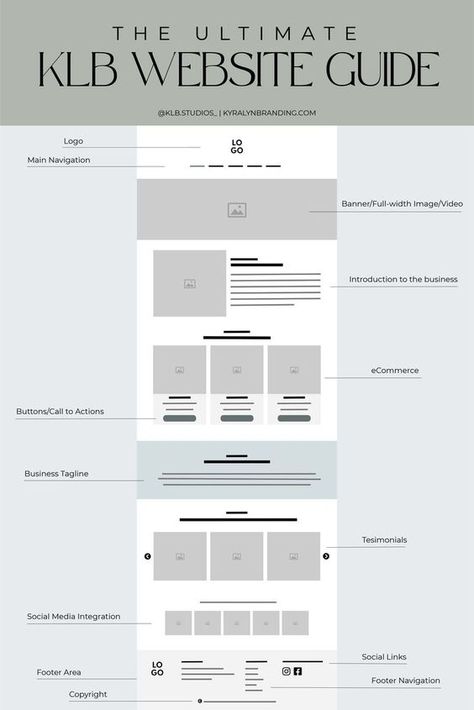 The Ultimate KLB Website Guide | Branding | Web Development Website Layout Template, Webpage Design Layout, Ux Design Principles, Website Design Inspiration Layout, Landing Page Inspiration, Wireframe Design, Desain Ui, Header Design, Ui Design Website