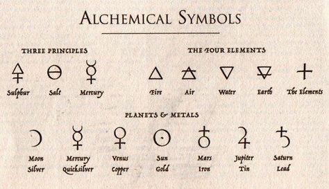 Interesting look at alchemical symbols Alchemy Tattoo, Typographie Logo, Alchemic Symbols, Alchemy Symbols, Symbols And Meanings, Stick And Poke, 문신 디자인, Symbolic Tattoos, Ancient Symbols