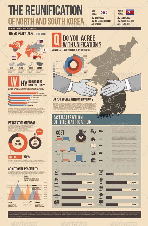 Best Infographic Design, Best Infographics, Infographic Graph, Infographic Graphic Design, Info Graphic Design, Scientific Poster Design, Infographic Examples, Scientific Poster, Bebas Neue