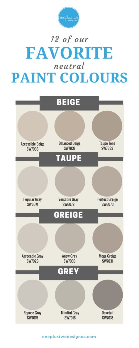 Neutral Paint Colours, Best Neutral Paint Colors, Balanced Beige, Interior Paint Colors Schemes, Greige Paint, Neutral Paint Color, Farmhouse Paint, Paint Color Schemes, Neutral Paint Colors