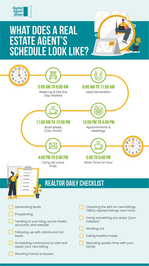 Real Estate Agent Daily Checklist, Real Estate Time Block Schedule, Real Estate Daily Schedule, Career Day Realtor, Tips For New Real Estate Agents, Realtor Daily Schedule, Realtor Daily Routine, Real Estate Agent Schedule, Real Estate Assistant Duties