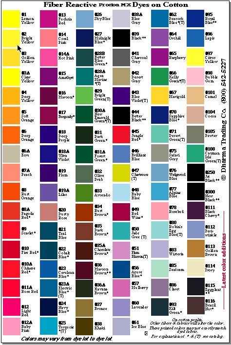 Colour Mixing Chart, Procion Dye, Color Mixing Guide, Fabric Dyeing Techniques, Black Food Coloring, Dyeing Fabric, Painting Fabric, Dye Techniques, Color Mixing Chart