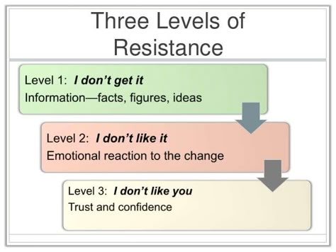 Adaptability Skills, Change Resistance, Work Strategies, Change Management Models, Logic And Critical Thinking, Leadership Models, Business Strategy Management, Good Leadership Skills, Data Dashboard