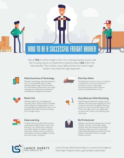 Lance Surety Bonds’ infographic presents a number of activities as well as practices that freight brokers can put into use in order to deliver even better results. After reviewing a number of expert sources and conducting research, we have found that the practices outlined in our infographic are among the most quoted when it comes to advice for freight brokers. Freight Broker Business, Freight Broker Tips, Freight Dispatcher, Cdl Training, Customs Broker, Truck Dispatcher, Sales Motivation Quotes, Freight Broker, Supply Chain Logistics