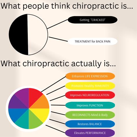 Chiropractic Assistant Outfit, Chiropractic Social Media Content, Chiropractic Social Media Ideas, Chiropractic Facts, Chiropractic Education, Chiropractor Humor, Chiropractic Humor, Chiropractic Assistant, Chiro Office