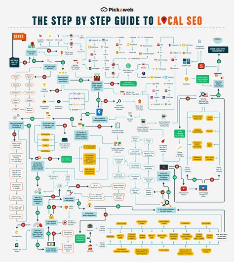 Sitemap Design, Seo Infographic, Local Business Marketing, Seo Tutorial, Local Marketing, Local Seo Services, Google Seo, Page One, Infographic Marketing