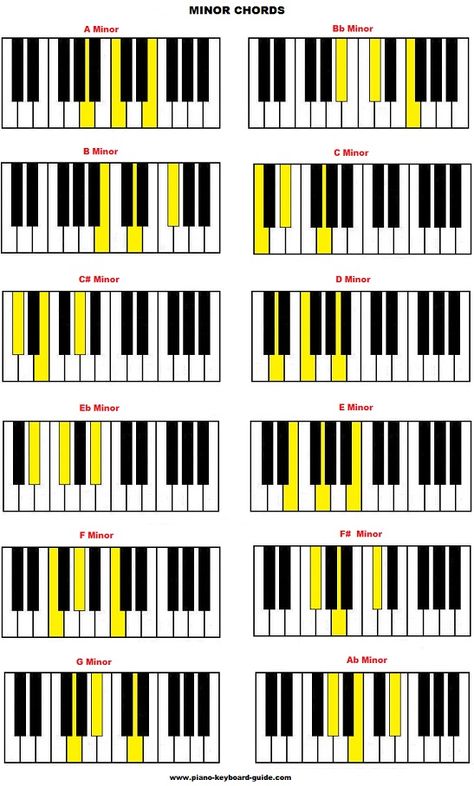 List of piano chords – free chord charts Piano Cords, Kunci Piano, Chords Piano, Piano Chord, Music Theory Piano, Feedback Questions, Piano Scales, Keyboard Lessons, Piano Chords Chart