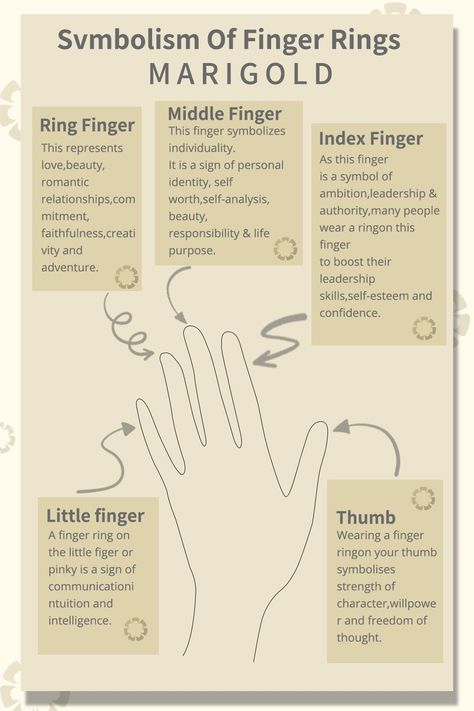 Symbolism of Finger Rings Ring Positions Meaning, Tattoo Fantasy Art, Ring Finger Meaning, Finger Meaning, Thumb Tattoos, Rings With Meaning, Ring Symbolism, Middle Finger Ring, Magic Tattoo