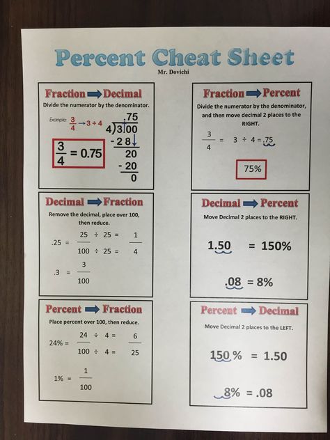 Tsi Math Cheat Sheet, Asvab Cheat Sheet, Maths Cheat Sheets, Fraction Cheat Sheet, Hesi A2 Study Cheat Sheets Vocabulary, Act Math Formulas Cheat Sheets, Algebra Formulas Cheat Sheets, Ged Math Cheat Sheets, Hesi A2 Study Cheat Sheets Math