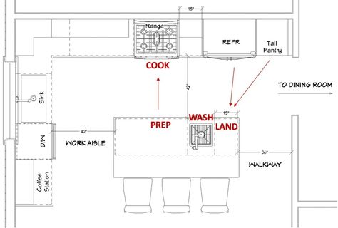 IS MY KITCHEN TOO NARROW FOR AN ISLAND? Understand the measurements and basics of kitchen islands | IN FORM DESIGN – Tasteful Interiors for Living Well Island In Narrow Kitchen Layout, Island Dimensions Kitchen, Kitchen Measurements Design, Square Kitchen Floor Plans, Kitchen Spacing Measurements, Long Narrow Kitchen Dining Room Layout, 12x12 Kitchen Layout With Island, Kitchen Floorplan Ideas, Kitchen Measurements Layout