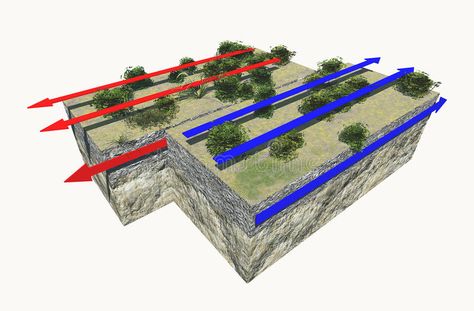 Plate boundaries, transform boundaries, earthquake. Three types of plate boundar , #AFFILIATE, #transform, #earthquake, #Plate, #boundaries, #types #ad Convergent Divergent Transform, Types Of Plate Boundaries, Divergent Boundary, Tectonic Plate Boundaries, Plate Boundaries, Subduction Zone, Plate Movement, Graphic Arts Illustration, Plate Tectonics