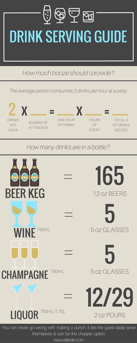 An infographic for how much alcohol you need for a wedding, party, or dinner party. Perfect for holiday entertaining and upcoming holiday hosting. // www.ElleTalk.com Alcohol Wedding, Wedding Reception Checklist, Wedding Decoration Checklist, Diy Wedding Bar, Wedding Alcohol, Wedding Checklist Budget, Wedding Reception Dinner, Wedding Reception Food, Reception Dinner