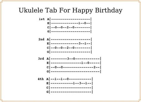 Happy Birthday Ukulele Chords, Happy Birthday Ukulele, Happy Birthday Guitar, Akordy Na Ukulele, Teaching Ukulele, Ukulele Sheet Music, Ukulele Fingerpicking Songs, Ukulele Tabs Songs, Ukelele Chords Ukulele Songs