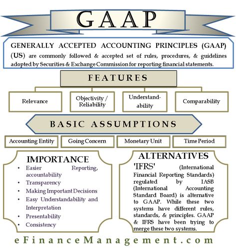 GAAP (scheduled via http://www.tailwindapp.com?utm_source=pinterest&utm_medium=twpin) Cpa Audit Exam, Gaap Accounting Principles, Accounting Student Study, Gaap Accounting, Auditing Accounting, Principles Of Accounting, Accounting Equation, Accounting Notes, Accounting 101