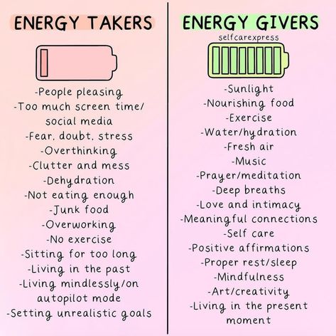 Energy Givers, Success Affirmations, Healthy Mindset, Money And Happiness, Mental And Emotional Health, Self Care Activities, Mindful Living, Subconscious Mind, Self Improvement Tips