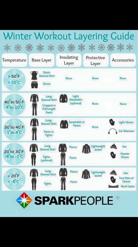 Winter layering guide Winter Layering Outfits Men, Winter Layering Guide, Layering Outfits Men, Winter Layering Outfits, Cold Weather Running, Running In Cold, Running Form, Winter Workout, Running In Cold Weather