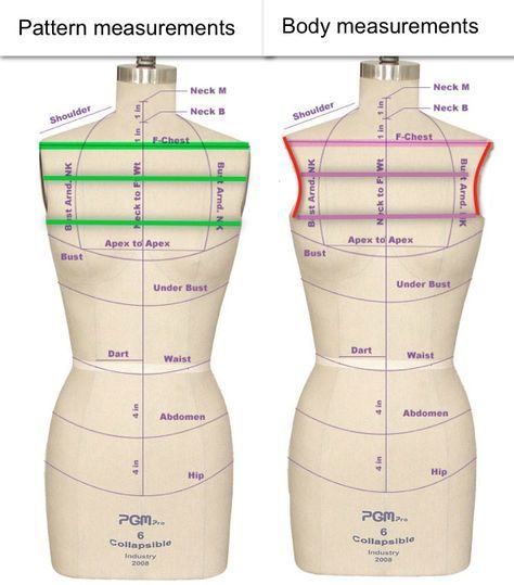 Tips Menjahit, Sewing Measurements, Sewing Alterations, Sewing 101, Techniques Couture, Couture Mode, Sleeve Pattern, Pattern Drafting, Diy Couture