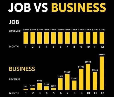 Job Vs Business, Amway Products, Network Marketing Strategies, Financial Intelligence, Amway Business, Superhero Workout, Forever Business, Journal Lists, Reality Of Life Quotes