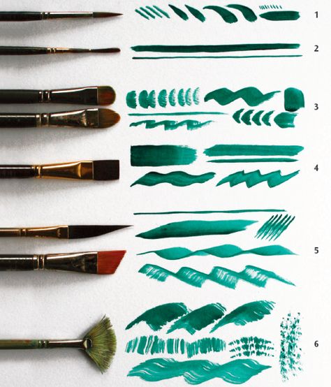 Types of paint brushes for acrylic Acrylic Paint Brushes Guide, Acrylic Brushes For Painting, Acrylic Painting Brushes, Acrylic Paint Brush Guide, Acrylic Brush Techniques, Best Acrylic Paint Brushes, How To Use Paint Brushes, Acrylic Painting Guide, Best Paint Brushes For Acrylic