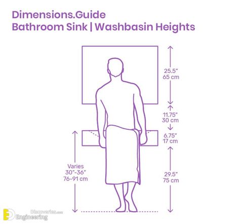 Basin Ideas, Bathroom Measurements, Bathroom Layout Plans, Bathroom Under Stairs, Bathroom Construction, Small Bathroom Layout, Bathroom Dimensions, Shower Sizes, Bathroom Plans