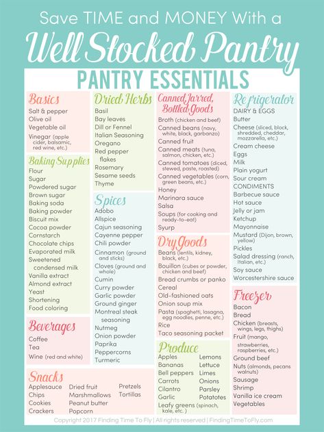 Pantry Essentials for a Well Stocked Kitchen - Finding Time To Fly Pantry Essentials List, Well Stocked Kitchen, Well Stocked Pantry, Stocked Pantry, Grocery Checklist, Pantry List, Canned Meats, Buttered Vegetables, Meal Planning Menus