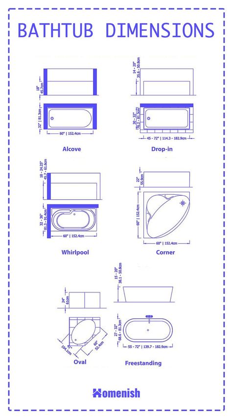 Bathtubs come in a range of shapes and sizes, and having an understanding of these is vital when planning out a bathroom layout to make the most of your space and ensure it works for you and your family. Bathtub Dimensions, Smart Solutions, Bathroom Layout, Bathtubs, Chic Design, Budget Friendly, Small Spaces, It Works, Design Trends