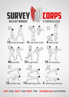 Survey Corps Workout  How to get Levi-san Fit! Anime Inspired Workouts, Nerdy Workout, Neila Rey Workout, Neila Rey, Hero Workouts, Superhero Workout, Mma Workout, Trening Sztuk Walki, Survey Corps