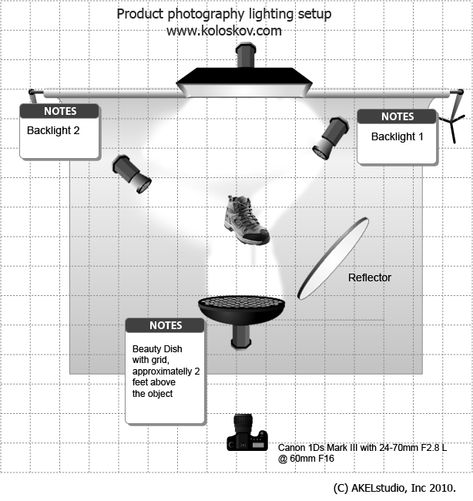 product photography lighting setup Product Photography Lighting, Photography Lighting Equipment, Photo Lighting Setup, Studio Lighting Setups, Lighting Diagram, Photography Set Up, Photography Lighting Setup, Light Setup, Lighting Techniques