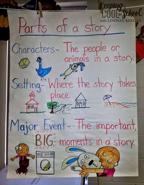 Parts of a story anchor chart from Keeping it Cool at School. Parts Of A Story, Teaching Story Elements, Comprehension Kindergarten, Ela Anchor Charts, Kindergarten Anchor Charts, Classroom Anchor Charts, Reading Anchor Charts, Teaching Ela, Library Lessons