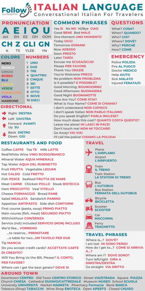 Italian Words And Phrases, Essential Italian Phrases, Italian Words For Travel, Common Italian Phrases Italy Travel, Italian Travel Phrases, Italian Phrases With Translation, Italian Travel Phrases Cheat Sheet, Italian Phrases For Travelers, English To Italian Words