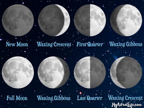 Get last (1999 Feb 08 11:58) (2000 Sep 21 01:28) or full moon (Closest Primary Moon Phase: Full Moon on January 31, 1999 at 11:07 a.m. (local standard time)  Phase of the Moon on February 2, 1999: Waning Gibbous with 95% of the Moon's visible disk illuminated.) Waxing Gibbous Moon Tattoo Designs, Waning Gibbous Tattoo, Waning Moon Tattoo, Wanning Gibbous Moon Tattoo, Waning Gibbous Moon Tattoo, Waxing Gibbous Moon Tattoo, Gibbous Moon Tattoo, Moon Phase Project, Local 58