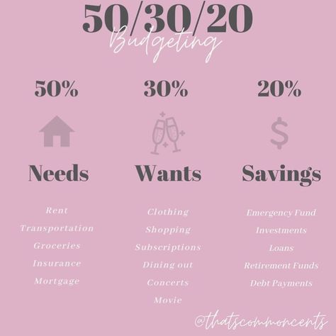 How Much Money Should I Have In Savings, Learning How To Budget Money, No Take Out Challenge, Budgeting In Your 20s, Budgeting Finances 50/30/20, 50/30/20 Budgeting, Single Person Budget, Making More Money, Budgeting Finances Saving Money