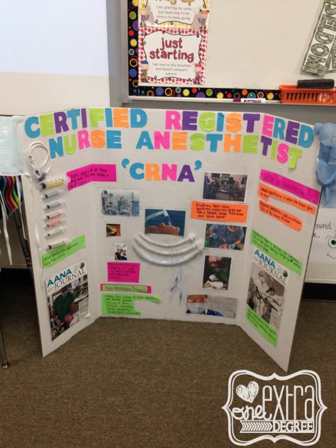 Career Poster3- Andreyana Martin Career Poster Board Ideas, Career Day Poster Ideas, Career Poster, English Poster, Crna School, Student Posters, Research Topics, English Posters, School Goals