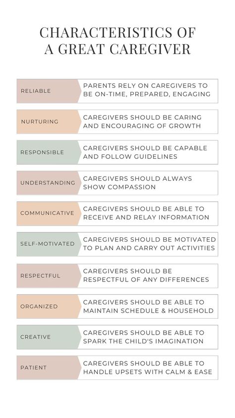 Companion Care Business, Elderly Caregiver Aesthetic, Caregiver Schedule Template, Rules For Littles With Caregivers, Non Medical Home Care Business, Elderly Caregiver Checklist, Nanny Aesthetic, How To Be A Caregiver For A Little, Home Health Care Caregiver Tips