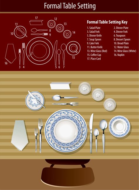 Visual Guide to Setting the Table! Table Setting Diagram, Fine Dining Table Setting, Dinning Etiquette, Formal Dinner Table, Table Etiquette, Dining Server, Formal Table Setting, Dining Etiquette, Thanksgiving Dinner Table