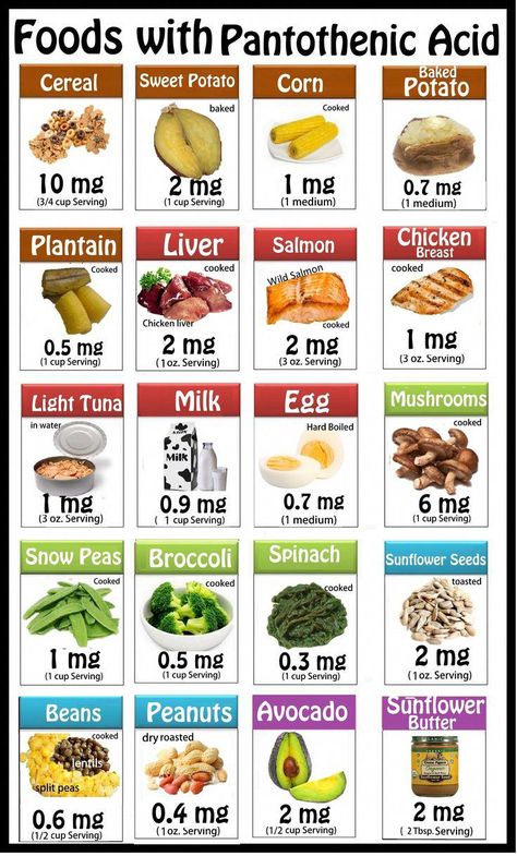 #NutritionTipsForGoodHealth Wahls Diet, Cook Smarts, Pantothenic Acid, 140 Pounds, Reduce Food Waste, Proper Nutrition, Healthy Fruits, Alcohol Recipes, Food Source