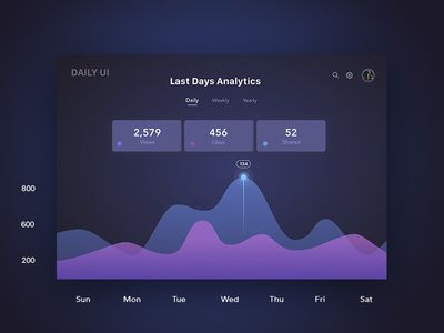 Daily UI #018 Analytics Chart Chart Ui Design, Chart Ui, Analytics Design, Daily Ui, Chart Design, Ui Design, Creative Professional, Global Community, Website Design