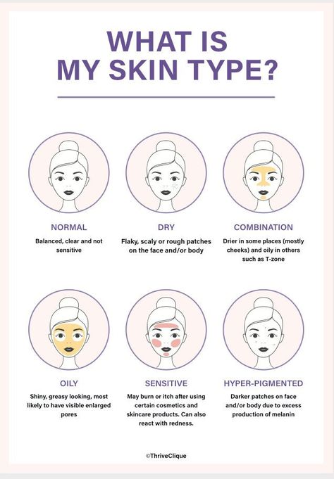 Skincare Routine | Skincare Planner | 30 Day Skincare Challenge | How To Layer Skincare  | Self Care Worksheet | Instant Download Dark Patches On Face, What Is My Skin Type, Skincare Challenge, Layer Skincare, Skincare Planner, Self Care Worksheets, Routine Skincare, Best Beauty Tips, Mild Shampoo