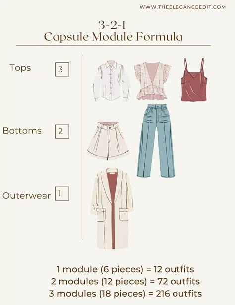 3 Capsule Wardrobe Formulas & How to Use Them Capsule Wardrobe Formula, Athleisure Capsule Wardrobe, 10 Item Wardrobe, Wardrobe Checklist, Closet Build, Capsule Wardrobe Checklist, Style Inspiration Spring Summer, Neutral T Shirts, Classic Capsule Wardrobe