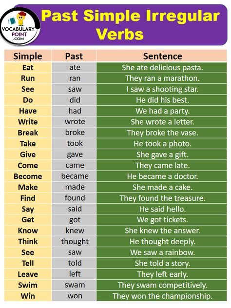 Verb Conjugation English, Conjugate Verbs English, Past Simple Regular Verbs Worksheets, Simple Past Verbs, Present Past Tense, Kindergarten Esl, Tenses Chart, Past Tense Verbs, Irregular Verb