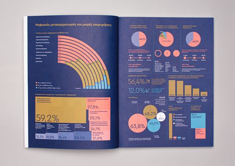 Annual Report, IME GSEVEE on Behance Annual Report Layout, Report Layout, Data Visualization Design, Annual Report Design, Data Design, Report Design, Vi Design, Tableau Design, Publication Design